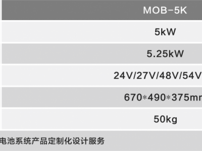5KW燃料電池備用電源圖片1