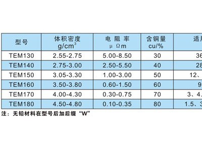 微機用碳刷圖片3