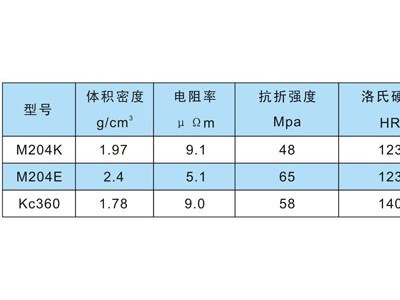 無油真空泵、加油機等用石墨刮片、石墨轉子圖片1