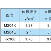 無油真空泵、加油機等