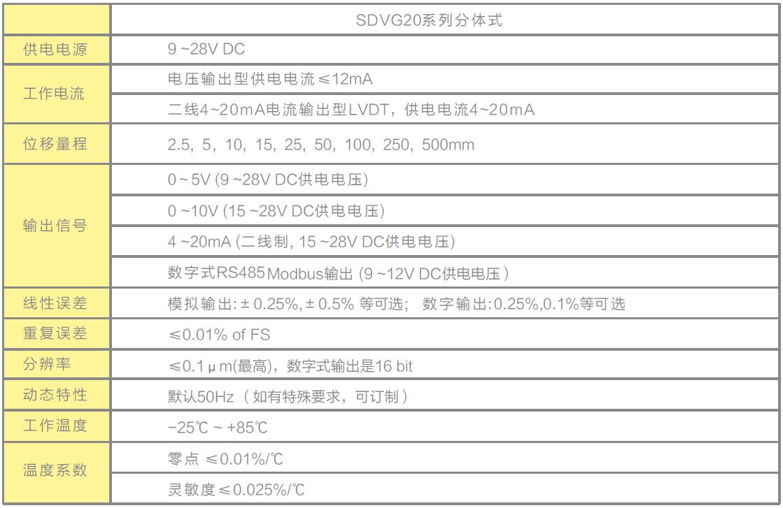 LVDT位移傳感器|載重傳感器|油耗儀|霍爾開關(guān)|磁致伸縮液位傳感器