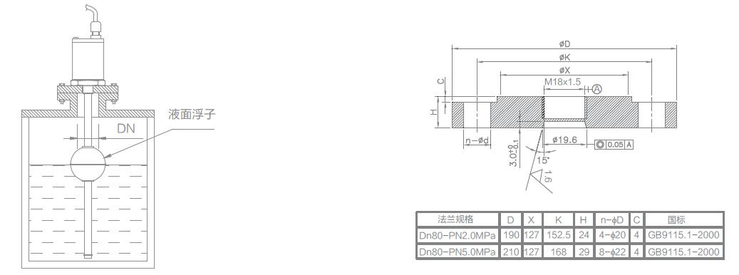 LVDT位移傳感器|載重傳感器|油耗儀|霍爾開關(guān)|磁致伸縮液位傳感器