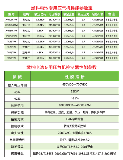 性能參數.png