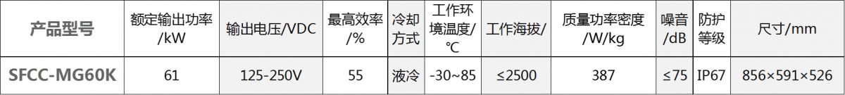 下載