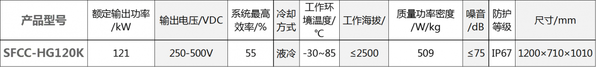 下載