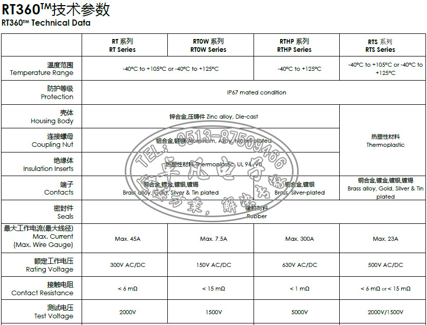 RT360技術(shù)參數(shù)