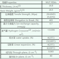 復合膜（Composite PE