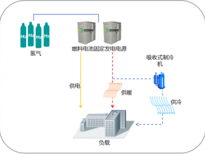 榮創新能能源裝備圖片6