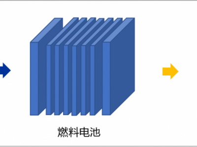 榮創新能能源裝備圖片7