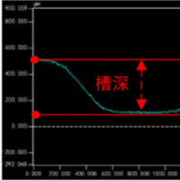 自主知識產權的燃料電池金屬雙極板 S06圖片1