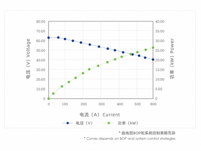 H230C型燃料電池電堆圖片2