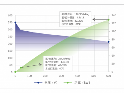H2120F型燃料電池電堆圖片1