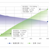 H2100C 型燃料電池電堆圖片2