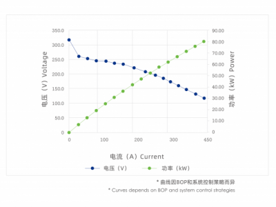 H280C型燃料電池電堆圖片2