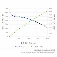 H280C型燃料電池電堆圖片2