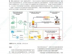 《Clean Energy》氫能專刊 | 中國綠色氫能發展及戰略路徑研究 氫能源與燃料電池